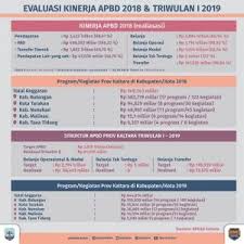 Nota keuangan rancangan apbd kabupaten blitar tahun anggaran 2021 di sampaikan oleh pejabat sementara (pjs) bupati blitar, drs. Evaluasi Dan Pengendalian Penting Untuk Perbaikan Kekeliruan