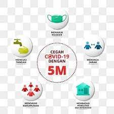 Salam sehat sahabat mp, pemerintah indonesia menggalakkan gerakan 3m : Y Ekatama Yekatama Profil Pinterest