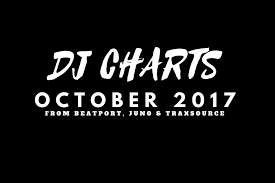 Best Dj Charts From Beatport Juno Traxsource October