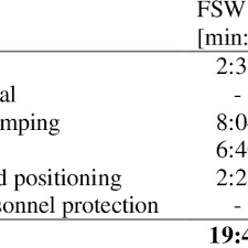 Pdf Cost Comparison Of Fsw And Mig Welded Aluminium Panels