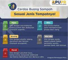Sampah organik masih bisa dipakai jika dikelola dengan prosedur yang benar. Mengenal 5 Jenis Warna Tempat Sampah Sesuai Fungsinya