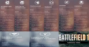 Ready for use in battlefield 1, unlock five of the great war's most modern weapons and bridge the . Battlefield Bulletin Ar Twitter Update Here S The Full List Of Service Assignments And Their Unlock Criterias In Bf1 Turning Tides Except The Last Ones The Friendly Skies And Tanks For The Memories