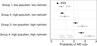 Ein wahlprogramm für die bundestagswahl 2021 liegt aktuell noch nicht vor. Why Is The Afd So Successful In Eastern Germany An Analysis Of The Ideational Foundations Of The Afd Vote In The 2017 Federal Election Springerlink