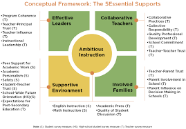 5essentials Surveys Uchicago Consortium On School Research 2 writing a thank you note to your teacher. 5essentials surveys uchicago