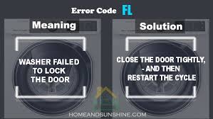 Pin On Samsung Washing Machine Error Code