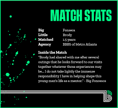 FAQs for Bigs - Big Brothers Big Sisters of America - Youth Mentoring