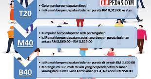 Srp adalah inisiatif pemilikan rumah yang pertama kali diumumkan dalam belanjawan 2011 oleh kerajaan malaysia untuk membantu pembeli rumah pertama untuk membeli rumah pertama mereka. Mudah Miskin Merujuk Kepada Pendapatan Bulanan Isi Rumah Afiit