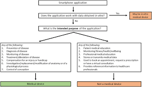 We carry more than 300,000 digital titles in our inventory. Regulation And Validation Of Smartphone Applications In Plastic Surgery It S The Wild West Out There Sciencedirect