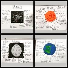 Inquiring Minds Mrs Myers Kindergarten Our Space Inquiry Space Crafts Space Activities For Kids Space Lessons