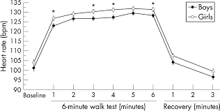 You will walk back and forth along this course (demonstrate one lap) for six minutes. The 6 Minute Walk Test Normal Values For Children Of 4 11 Years Of Age Archives Of Disease In Childhood