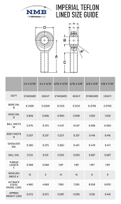 Buy Nmb Bearings Imperial Teflon Lined Male Rod End Bearings