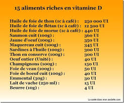 15 Aliments Riches En Vitamine D Aliments Riches En Vitamine D Vitamine C Aliments Vitamine E