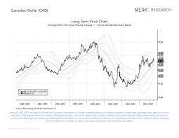 Merk Research Currency Chart Book February 2019 Seeking Alpha