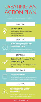 Creating An Action Plan For Success How To Plan New Things To Learn Action Plan