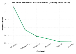 vix term structure the ultimate guide projectoption