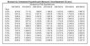 SCHL Cots de laposassurance prt hypothcaire