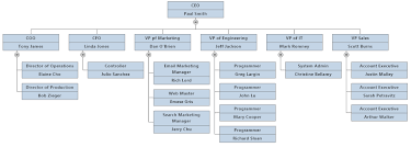 how to create organizational chart in excel