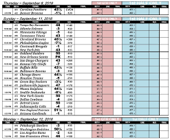 Week 1 in the nfl saw its share of upsets and stunning performances—and a whole bunch of missed kicks. A Complete List Of Betting Lines For The 2016 Nfl Season And How They Were Put Together