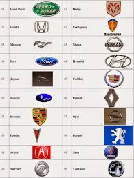 Our selection of car logo templates comes from well known brands including ford, volkswagen, audi, toyota, chevrolet, honda, hyundai, nissan, skoda, lexus, cadillac, and buick. Luxury Car Manufacturers Logo Logodix