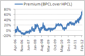 Check bpcl share price, financial data and complete stock analysis.get bpcl stock rating based on quaterly result, profit and loss account, balance sheet, shareholding pattern and annual report. Bpcl Versus Hpcl Which Is Better Views On News From Equitymaster