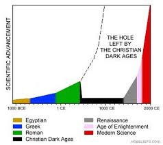 The Chart For R Badeconomics Badeconomics