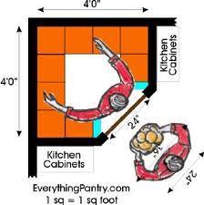 The third factor is shelf depth and work counter width. Pin On Layout