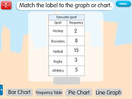 Chart Graph Table A Year 6 Bar Charts Resource For