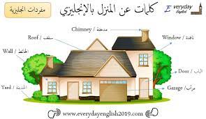 هذه المفردات سهلة ويمكن حفظها بسرعة بالاضافة الى انها كثيرة الاستخدام وشائعة. ÙƒÙ„Ù…Ø§Øª Ø¹Ù† Ø§Ù„Ù…Ù†Ø²Ù„ Ø¨Ø§Ù„Ø§Ù†Ø¬Ù„ÙŠØ²ÙŠ ÙÙŠ Ø¯Ø±Ø³ Ø¹Ø§Ù„Ù…ÙŠ Ù…Ø¨Ø³Ø·