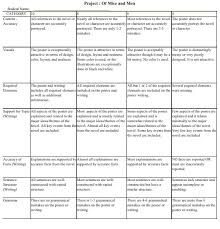 40 Prototypic Diary Of Anne Frank Character Chart