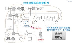 本土疫情嚴峻，疫苗特權和國產疫苗爭議，凸顯國內疫苗嚴重不足，作家楊照在臉書表示，現在這個政府給台灣社會製造了極為嚴重的公平危機。 先接種13日開始預約 4家電子廠群聚感染累計375例確診 陳時中：第二波3人陽性 上海復星醫藥：台灣採購bnt疫苗必須透過我們. Qcpgbptzzoh89m
