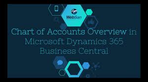 Chart Of Accounts Overview In Microsoft Dynamics 365 Business Central Websan Solutions Inc