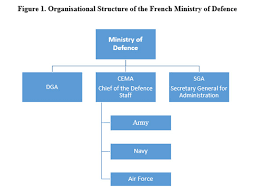 A French Solution To Indias Defence Acquisition Problem