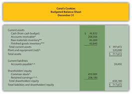 The Master Budget Accounting For Managers