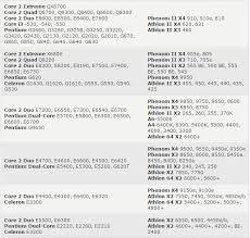 Peppermean Best Gaming Cpus For The Money June 2015 Cpus