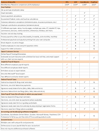 Payroll Service Comparison