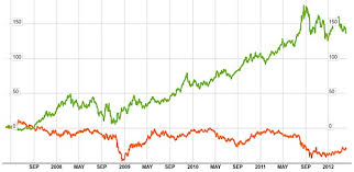 As market analysts are prone to say, a trend is your friend! Has Yellowness Pass A Splendid Asset Ended The Yearn Term Gold Price Over Last 50 Years