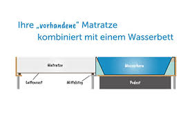 Wasserbett matratze softside in (phtalatfreier) hochdosierter mesamoll2 qualität mit 0,6 mm stärke. Perfekter Kompromiss Halb Wasserbett Halb Normale Matratze
