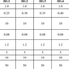 Find detailed product information for means for care of hair. Pdf Formulation And Evaluation Of Hair Gel For The Treatment Of Chronic Inflammatory Disorder Seborrheic Dermatitis
