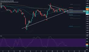 We did not find results for: Fbmklci Index Charts And Quotes Tradingview