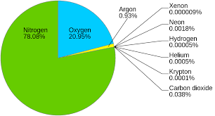 air separation wikipedia