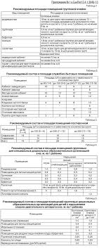 Sanpin Dlya Detskih Sadov V 2017 G Statya Na Temu Obrazovatelnaya Socialnaya Set