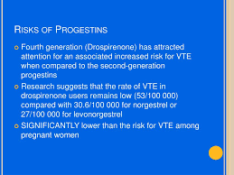 Image result for Fourth Generation Progestin