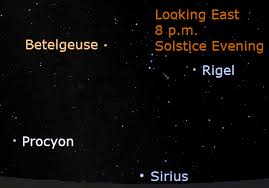 December 21, 2021, is the shortest day of the year in the northern hemisphere in most time zones. Winter Solstice Date