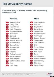 Female celebrities that first name starts with e. Famous Singers Names That Start With K Pinterest The World S Catalog Of Ideas Please Add Names Of Notable Painters With A Wikipedia Page In Precise English Alphabetical Order Using U S