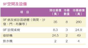 对于改善睡眠不好的情况，其实一些中药是可以很好的帮助你们的，就比如下面这些。 1，百合 每天取适量的百合，用水煎服，每天睡前服完。 适用人群：多梦，精神恍惚，虚烦惊悸等阴虚肺燥者。 2，酸枣仁 å¥½å¿ƒè‚æœƒåˆŠ è‚åŸºæœƒ