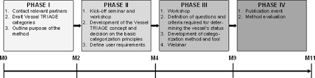 Vessel Triage A Method For Assessing And Communicating The Safety Status Of Vessels In Maritime Distress Situations Sciencedirect