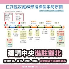 今日新增確診數 = (cdc發佈之新增確診數) 請點此連結, 查閱校正回歸相關資料. Kepkahi2ia7pgm