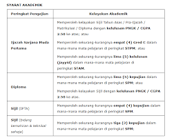 Tatacara pemprosesan laporan penilaian impak sosial (sia) peringkat negeri selangor v2. Announcement Link