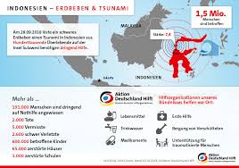 Dec 30, 2019 · bis heute gibt es keine einheitlichen standards zur behandlung von ebola. Infografik Erdbeben Tsunami Aktion Deutschland Hilft