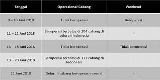 Kode bank bca dibutuhkan untuk transaksi tunai (transfer) dari bank lain, biasanya transaksi ini dilakukan dari mesin atm atau dari sms banking. Menyambut Libur Idul Fitri 2018 Bca Senantiasa Di Sisi Anda
